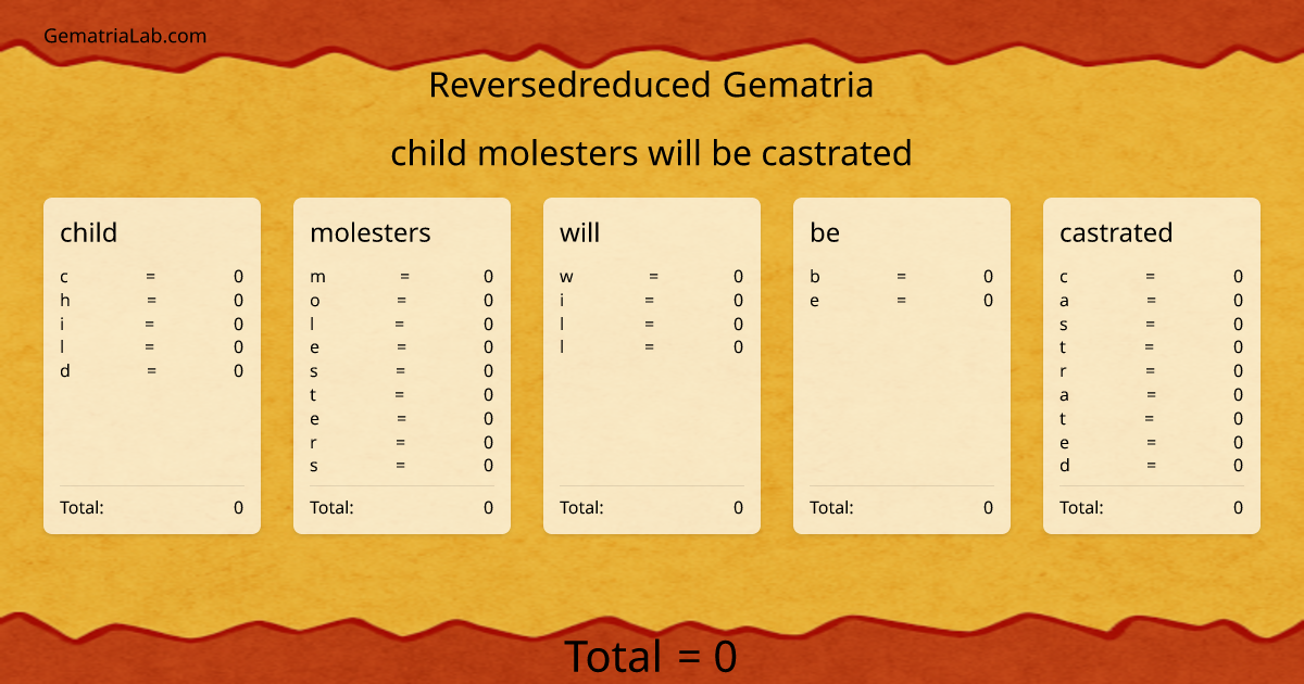 child molesters will be castrated in reversedreduced Gematria